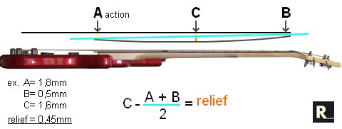 rectify_master_relief_by_action_calculating